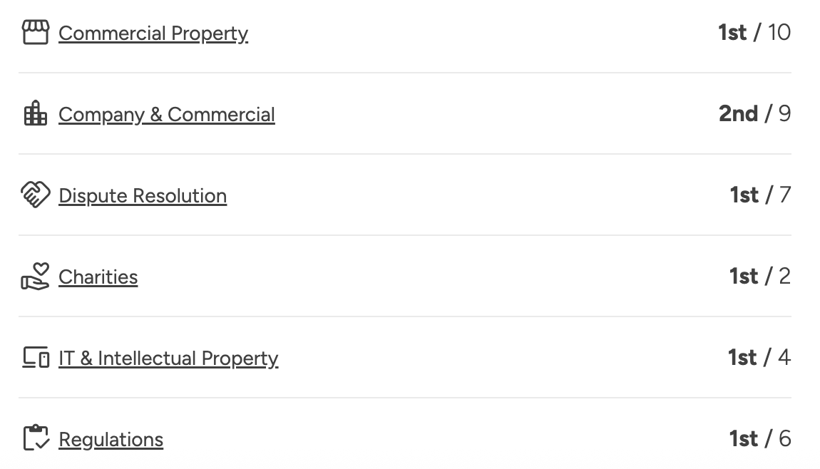 Local Rankings by area of expertise - Review Solicitors