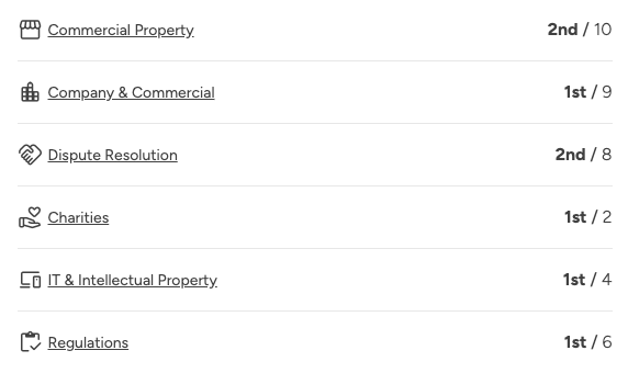Local Rankings by area of expertise - Review Solicitors